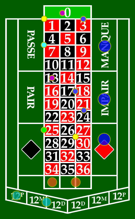 Francúzska ruleta - hracia tabuľa